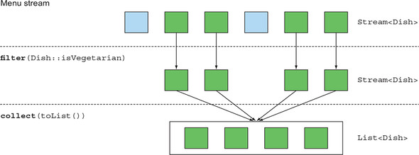 Filterling_a_stream_with_a_predicate_.jpg
