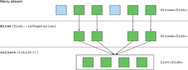 Filterling_a_stream_with_a_predicate_.jpg